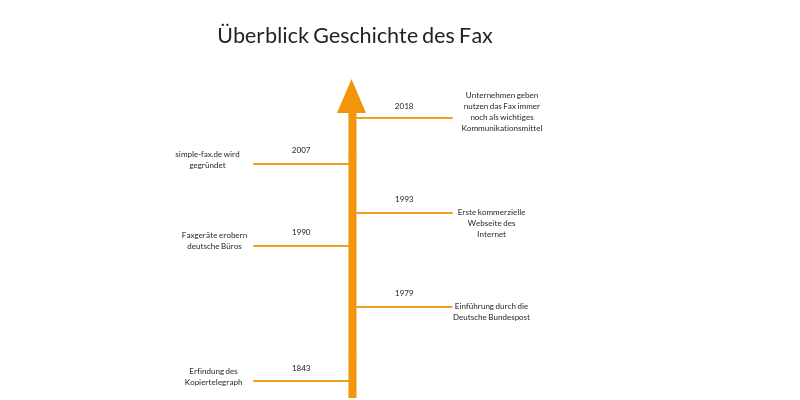 Infographik_Faxnutzer